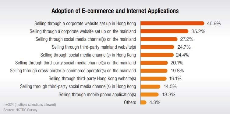 Survey On Greater Bay Area Market Development Of Hong Kong Companies E