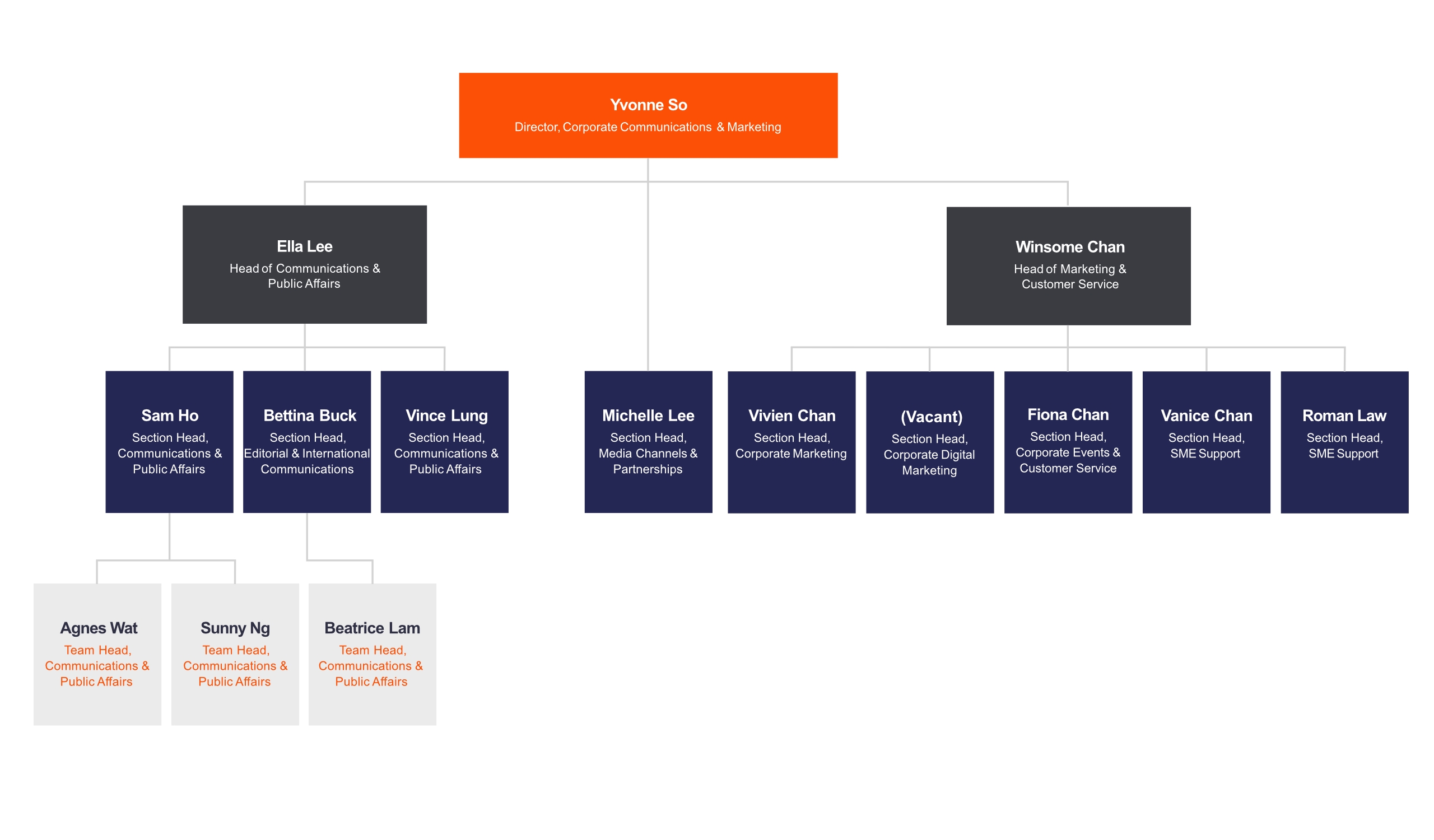 Corporate Structure | About HKTDC