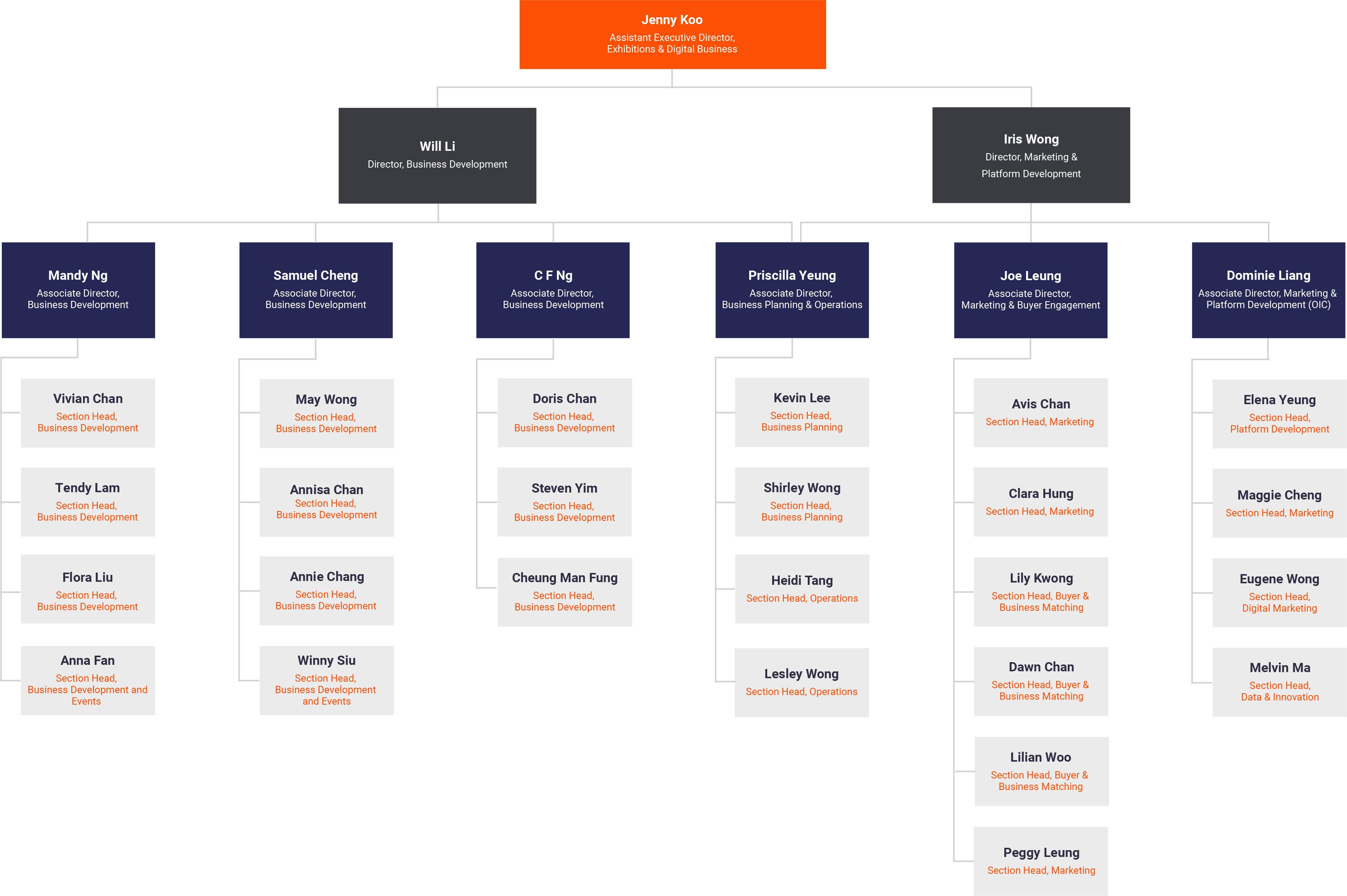 Corporate Structure | About HKTDC