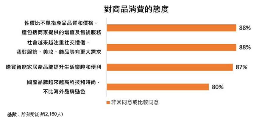 香港市場美妝消費者行為特點