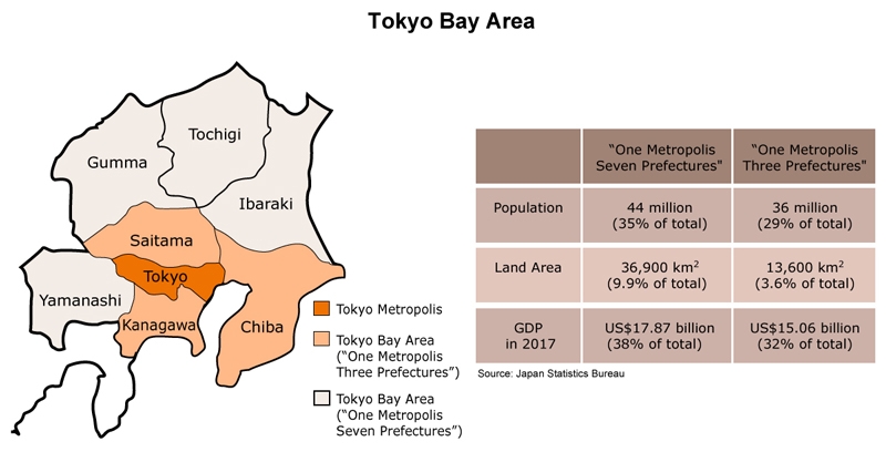 Tokyo-Yokohama Metropolitan Area, Map, History, Population, & Facts