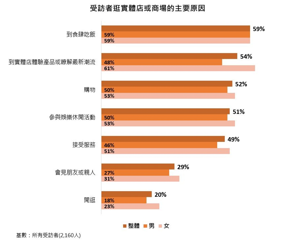 香港電商市場特點與策略：消費者行為、物流要求與線下結合