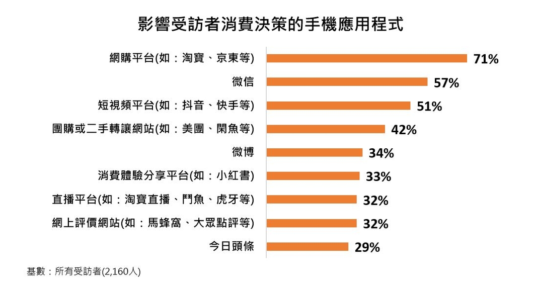 香港市場獨特消費習慣與用戶意圖理解