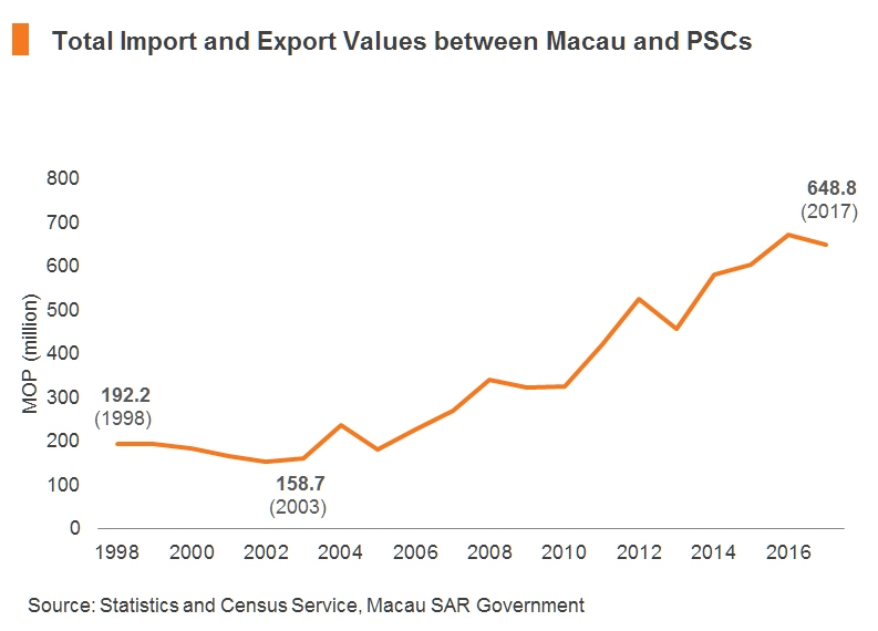 The Development Of The Macau One Platform Strategy Hktdc Research