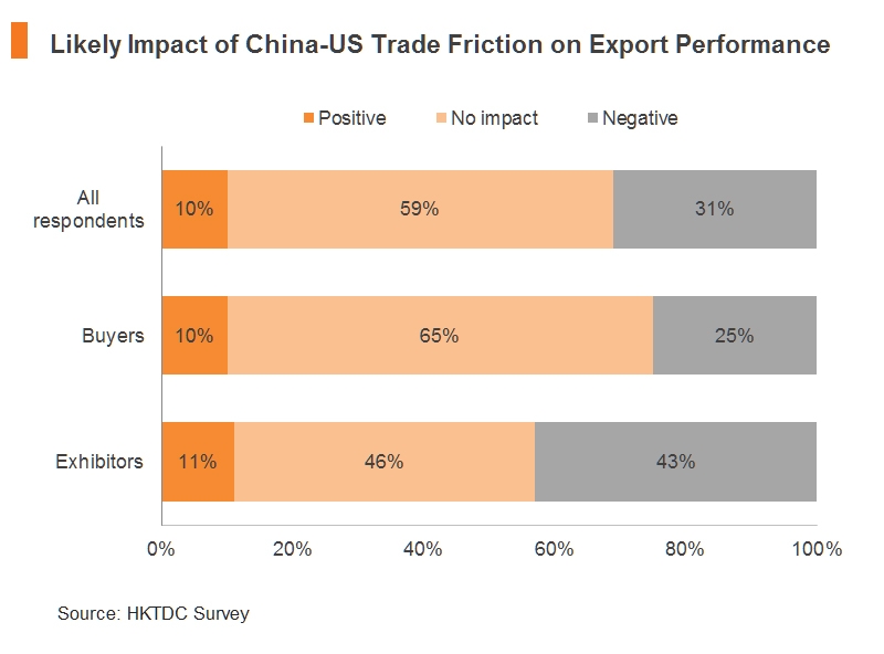 HKTDC Hong Kong Electronics Fair Survey Spring 2018: Promising Market ...