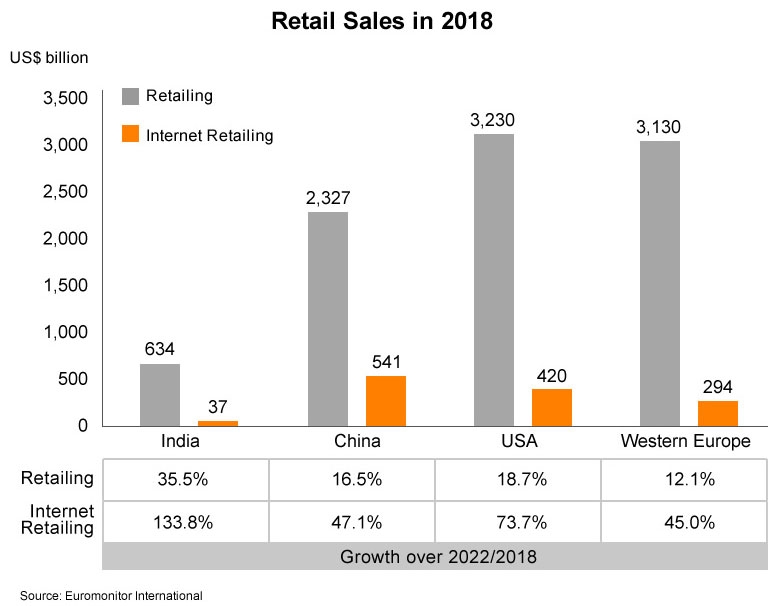 Accessing India’s Consumer Market Online and Offline Synergy HKTDC
