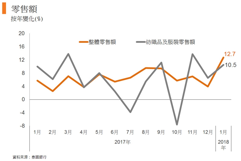 泰国分销渠道及市场开拓策略 时装及手表 香港贸易发展局经贸研究