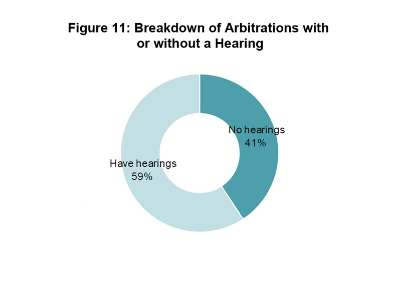 Hong Kong: Asia-Pacific’s Leading Arbitration Centre | HKTDC Research