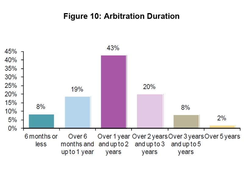 Hong Kong: Asia-Pacific’s Leading Arbitration Centre | HKTDC Research