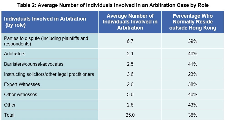 Hong Kong: Asia-Pacific’s Leading Arbitration Centre | HKTDC Research