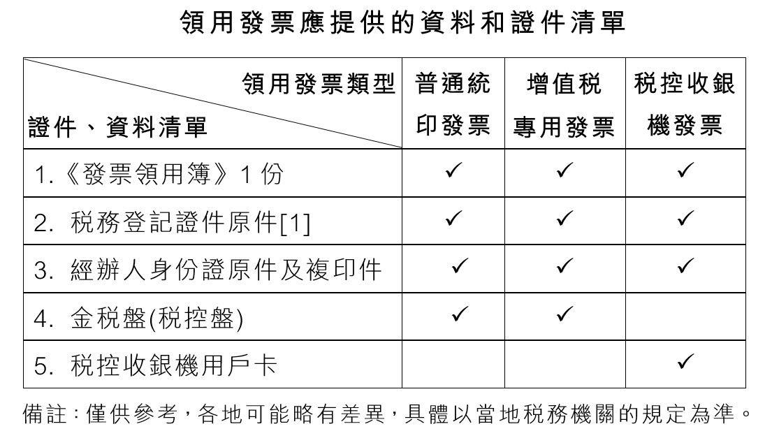 6.3 發票管理| 香港貿易發展局經貿研究