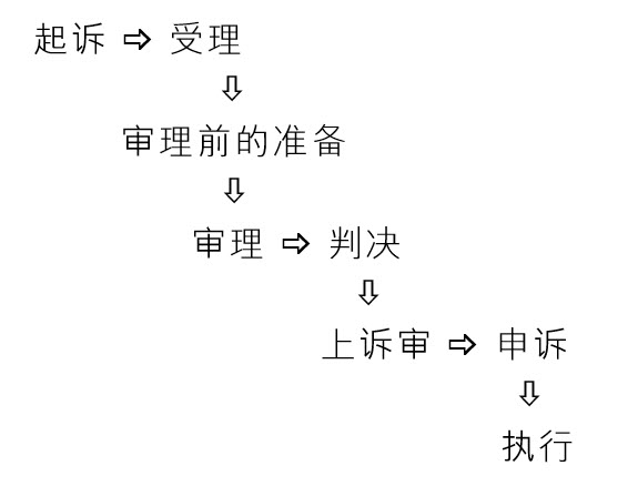 8 3 诉讼程序 香港贸易发展局经贸研究