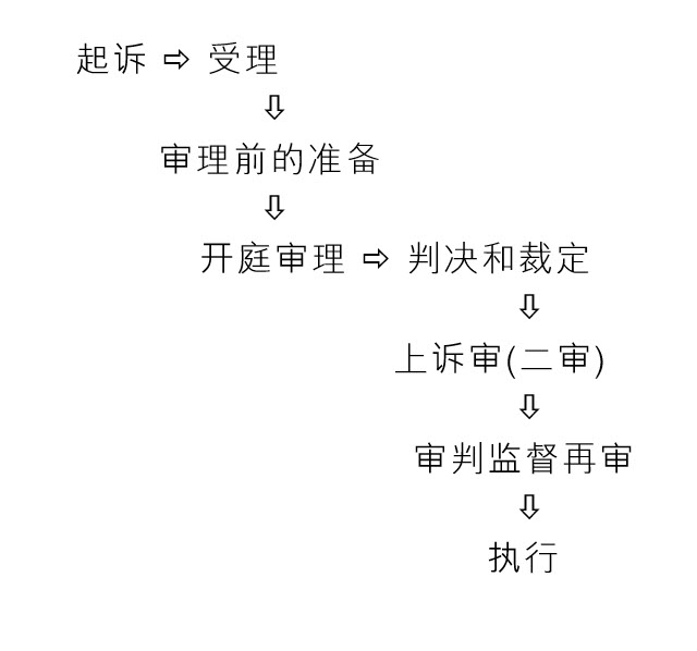 8 3 诉讼程序 香港贸易发展局经贸研究