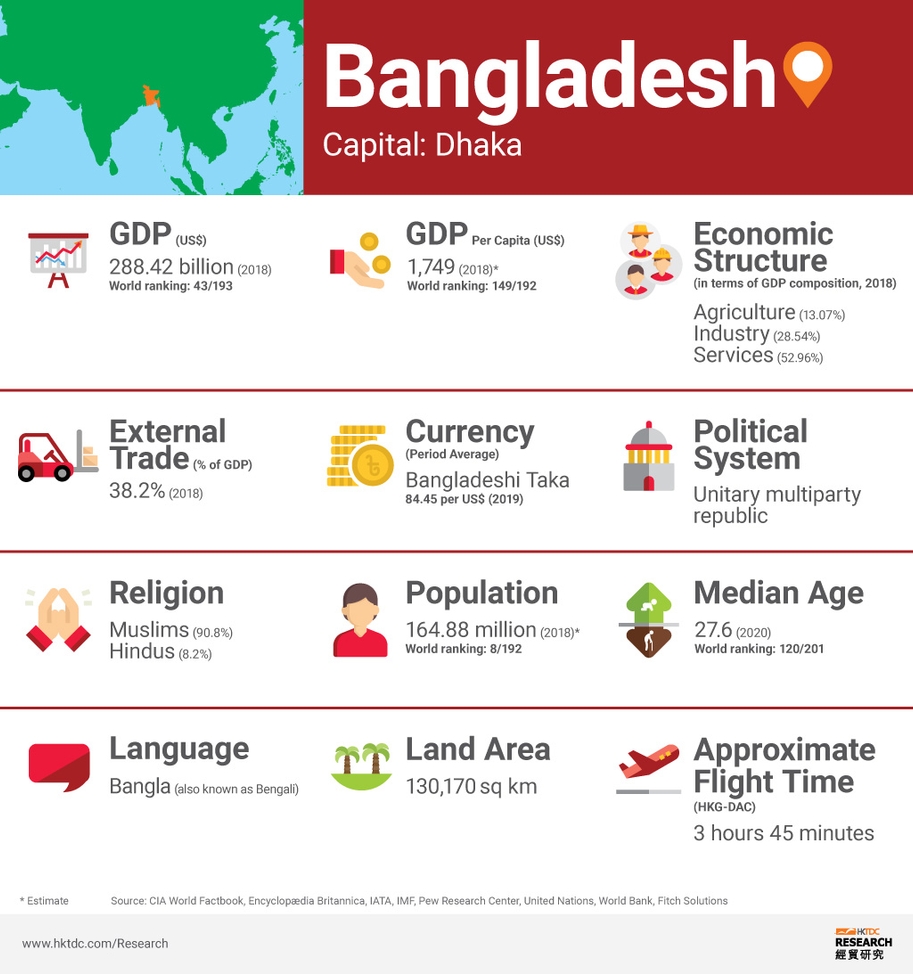 bangladesh market research report