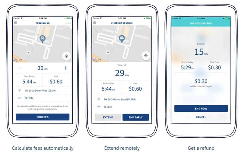 圖: Parking.sg是新加坡短期停車繳費的流動應用程式。