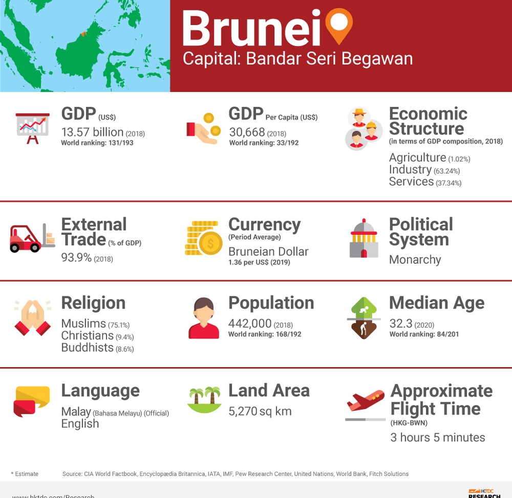 Sg Brunei Travel Corridor Brunei reports record high daily COVID19