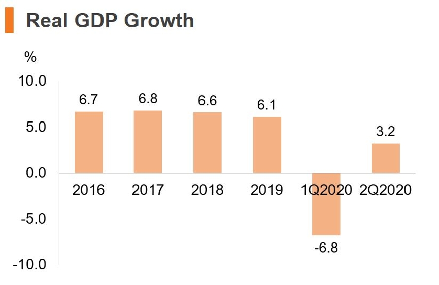Chart: Real GDP Growth (China)