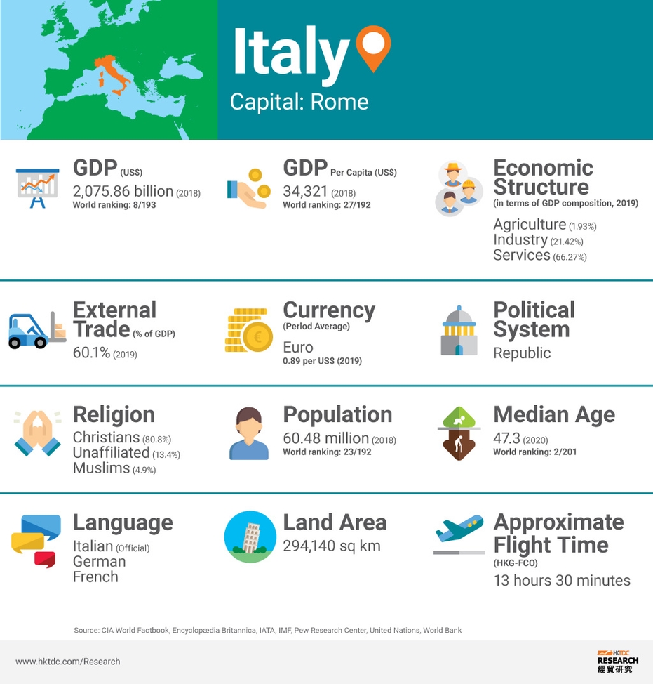 Italy Market Profile Hktdc Research