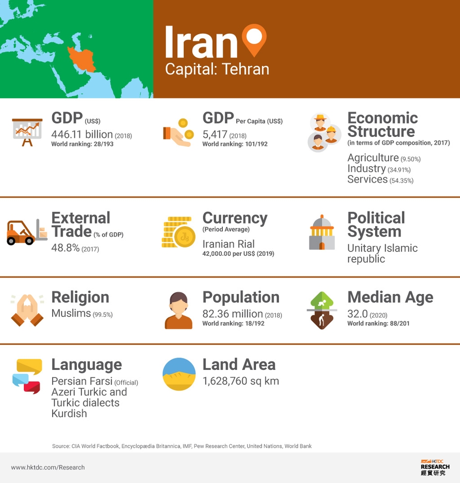 Iran Market Profile Hktdc Research