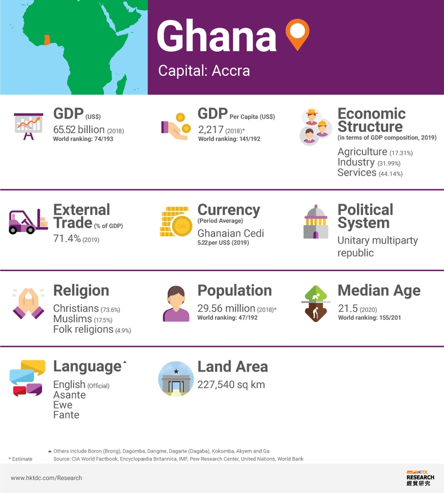 ghana market research report