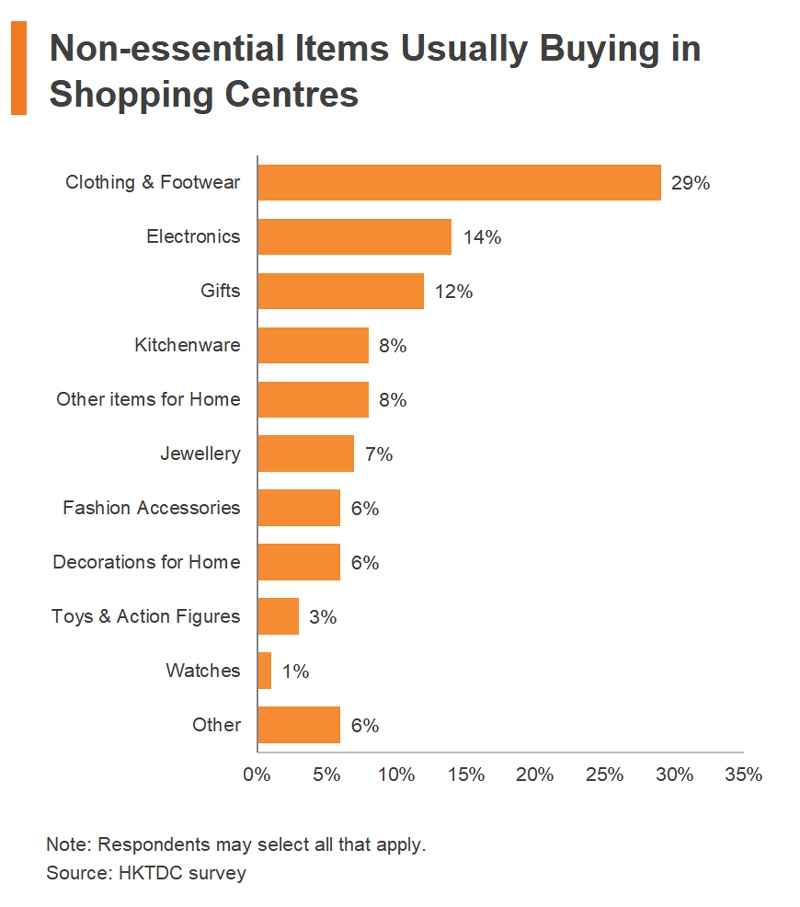 Shopping in Thailand Bangkok Consumer Characteristics hktdc research HKMB Hong Kong Means