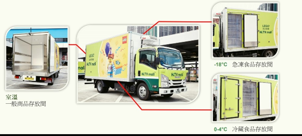 相片: HKTVmall的货车经过特别设计，可派送急冻、冷藏及室温货物。