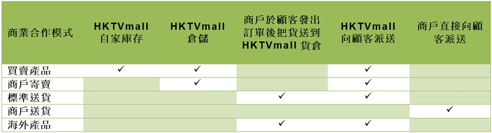 表: HKTVmall提供多种商业合作模式。