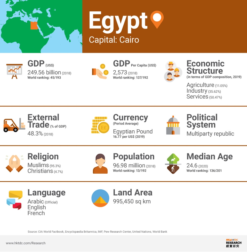 Egypt Market Profile HKTDC Research