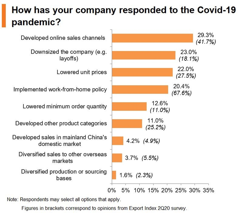 Photo: How has your company responded to the Covid-19 pandemic?