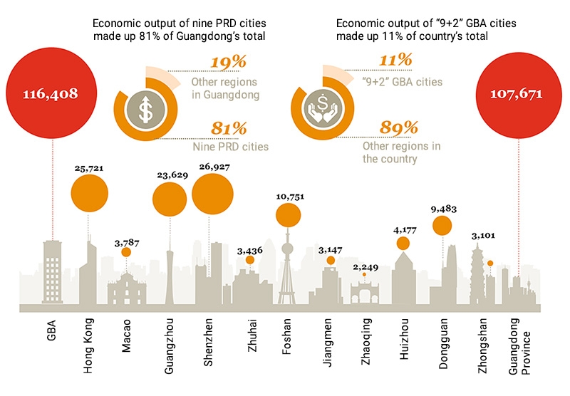 Chart: Statistics bureaux of various cities; analysis by PricewaterhouseCoopers