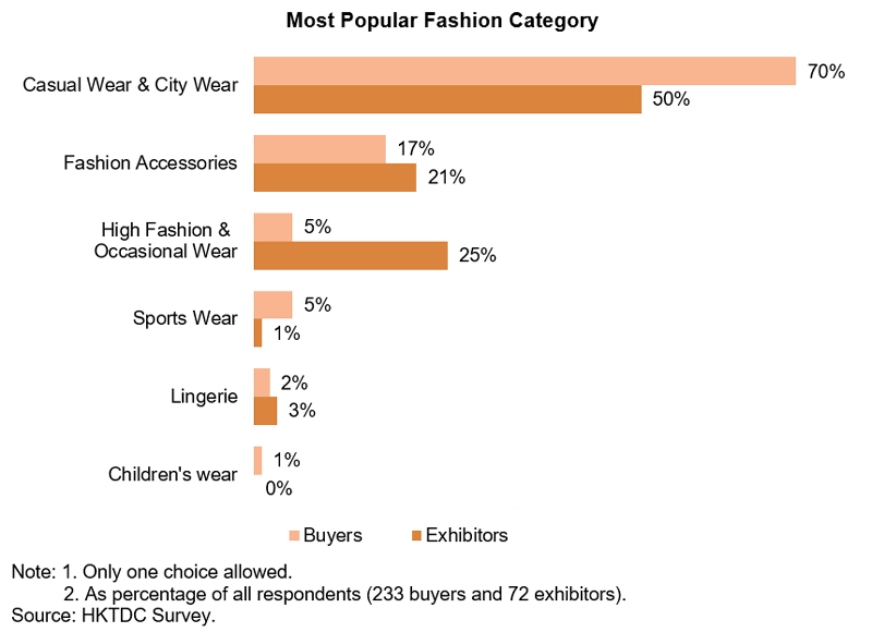 Less Optimistic The 2020 Outlook for the Apparel Market HKTDC Research