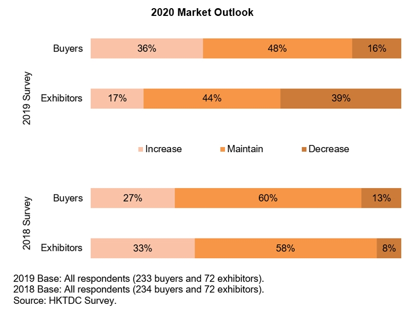 Less Optimistic The 2020 Outlook for the Apparel Market HKTDC Research