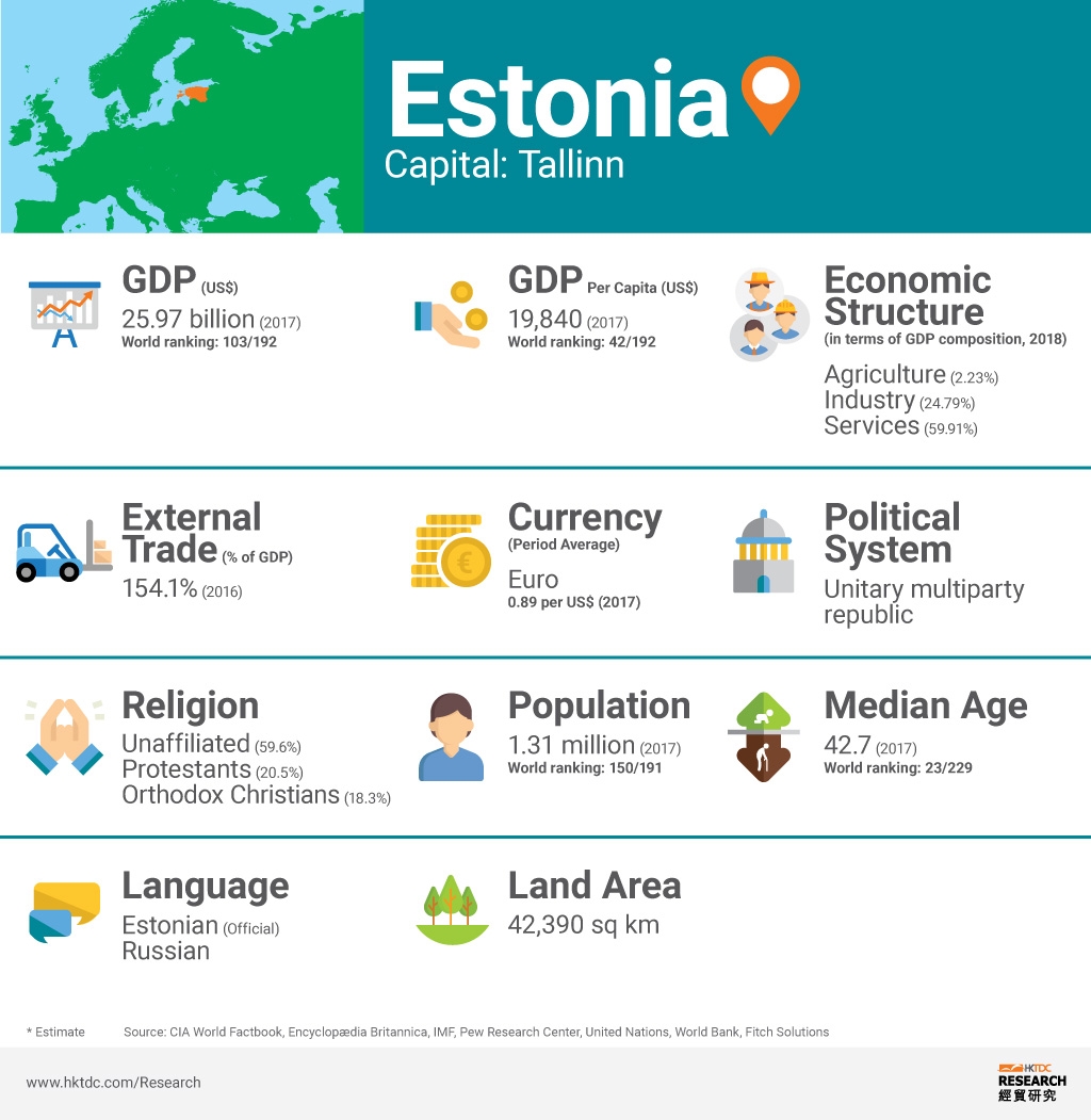 Estonia Market Profile HKTDC Research