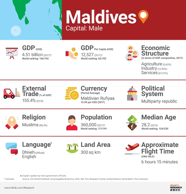 economic impacts of tourism in maldives