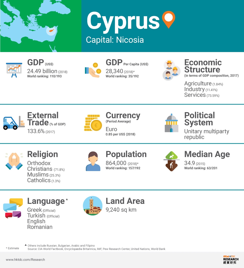 Cyprus Market Profile HKTDC Research