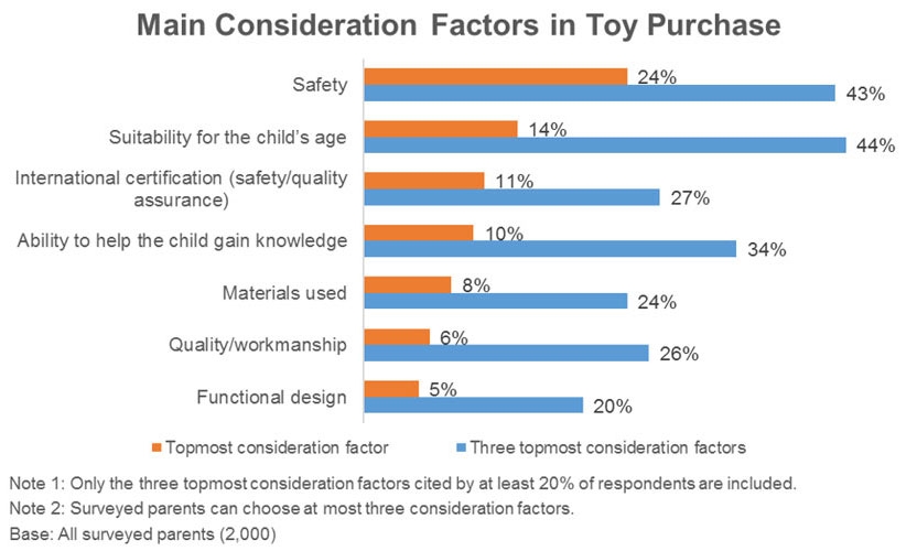 Toy purchase hot sale