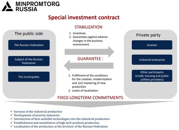 圖片：特別投資合約為投資者提供穩定的營商環境，相關投資項目更可得到不少於7億盧布(約1,100萬美元)的豐厚資助，為期長達10年。