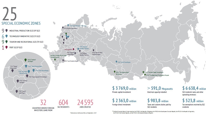 圖片：俄羅斯設有25個經濟特區，現已吸引32個國家及地區的公司前往投資。