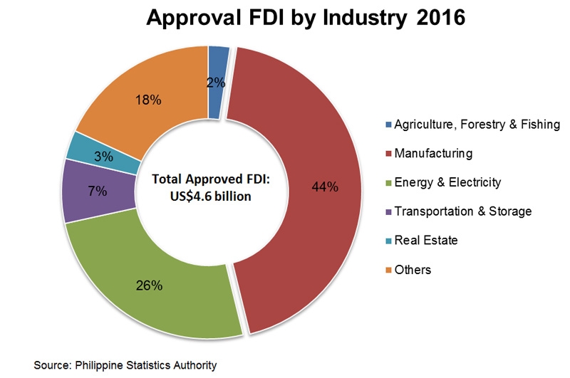 The Philippines The Prospect for Manufacturing Relocation HKTDC Research