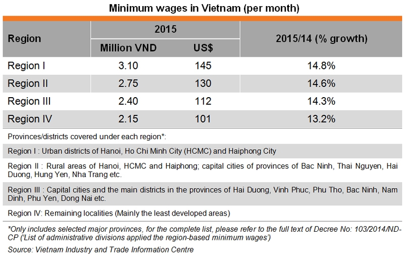 Rise of Vietnam's Second-Tier Cities