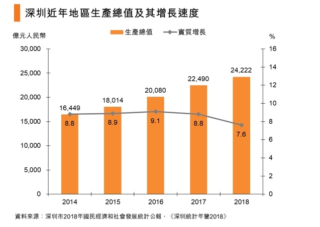深圳消費市場概覽 香港貿易發展局經貿研究