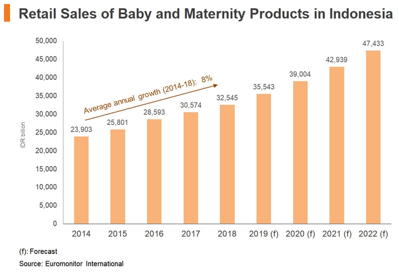 Indonesia Finding Success in the Baby and Maternity Products Market