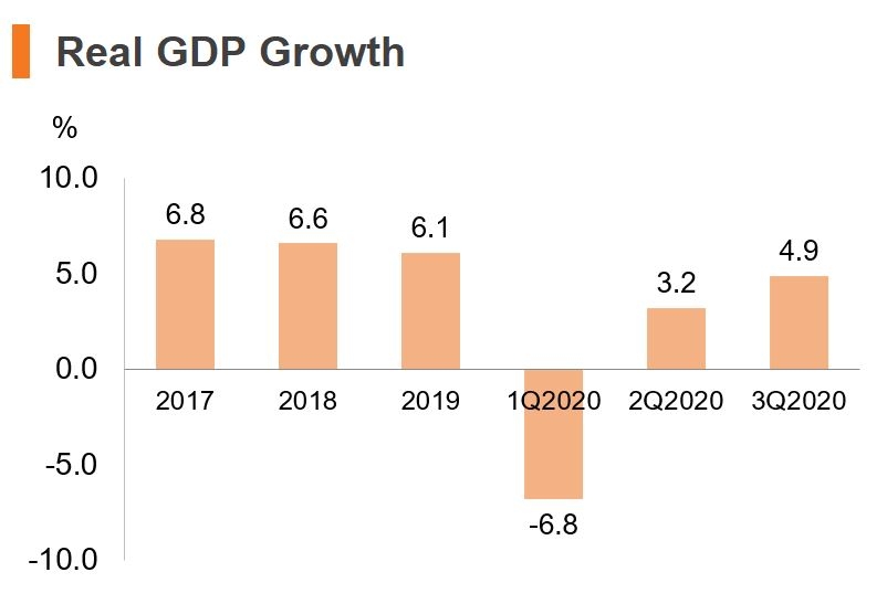 Economic and Trade Information on China | HKTDC Research