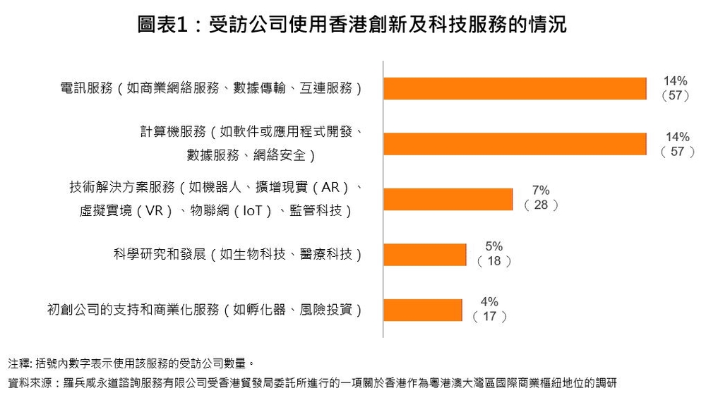 搜尋引擎在香港的角色與重要性