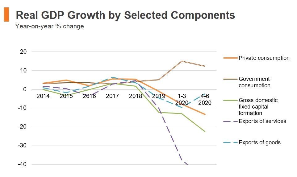 Economic and Trade Information on Hong Kong | HKTDC Research