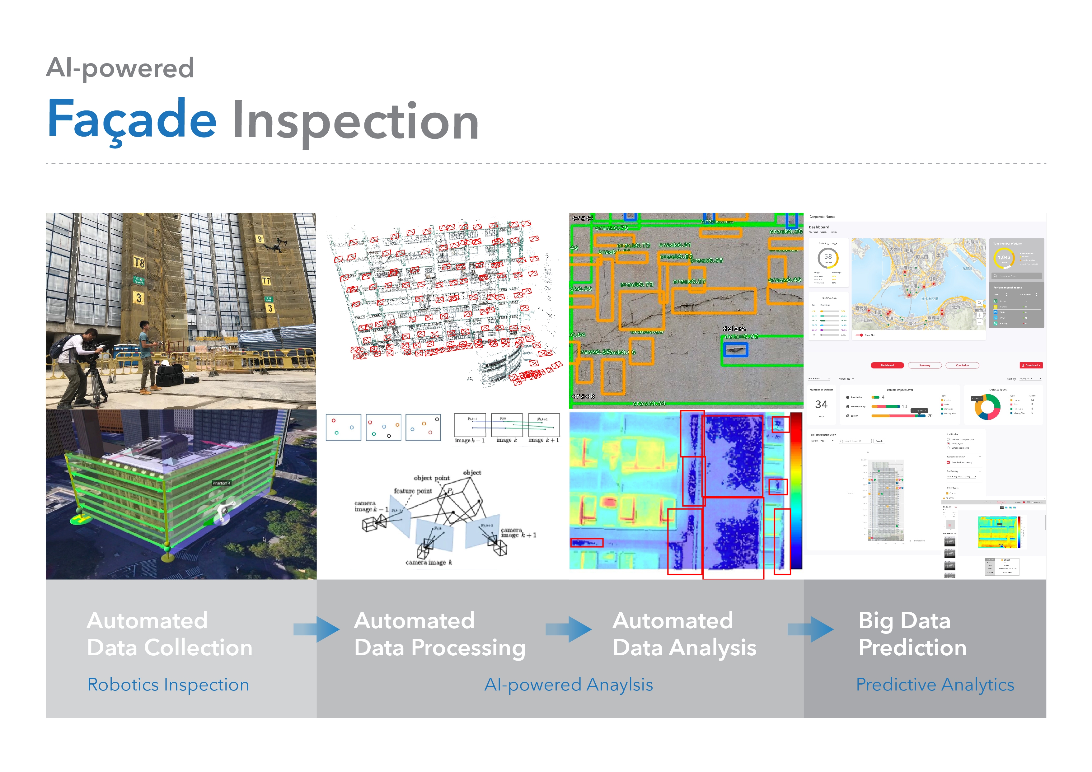 Picture: RaSpect’s façade inspection solution.