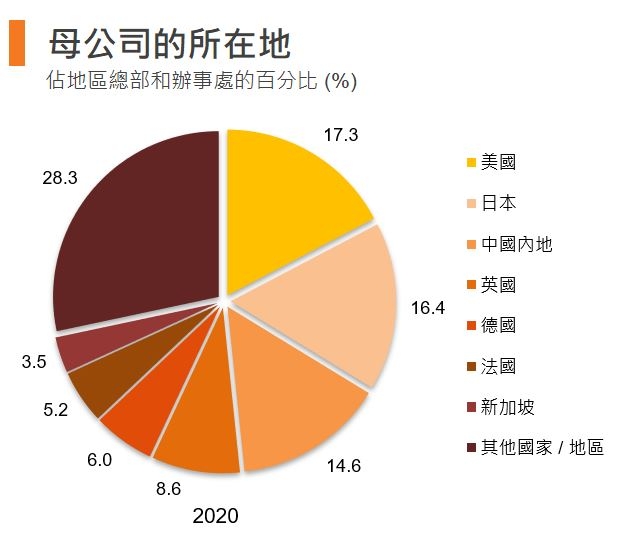 图：母公司的所在地