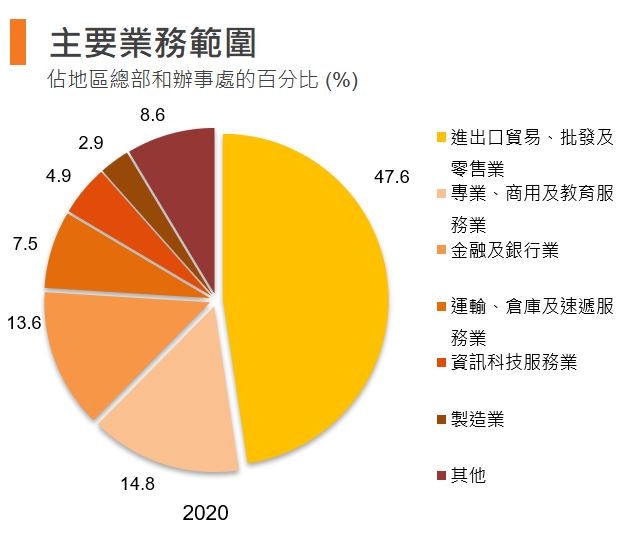 图：主要业务范围