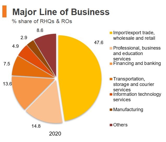 Economic And Trade Information On Hong Kong Hktdc Research