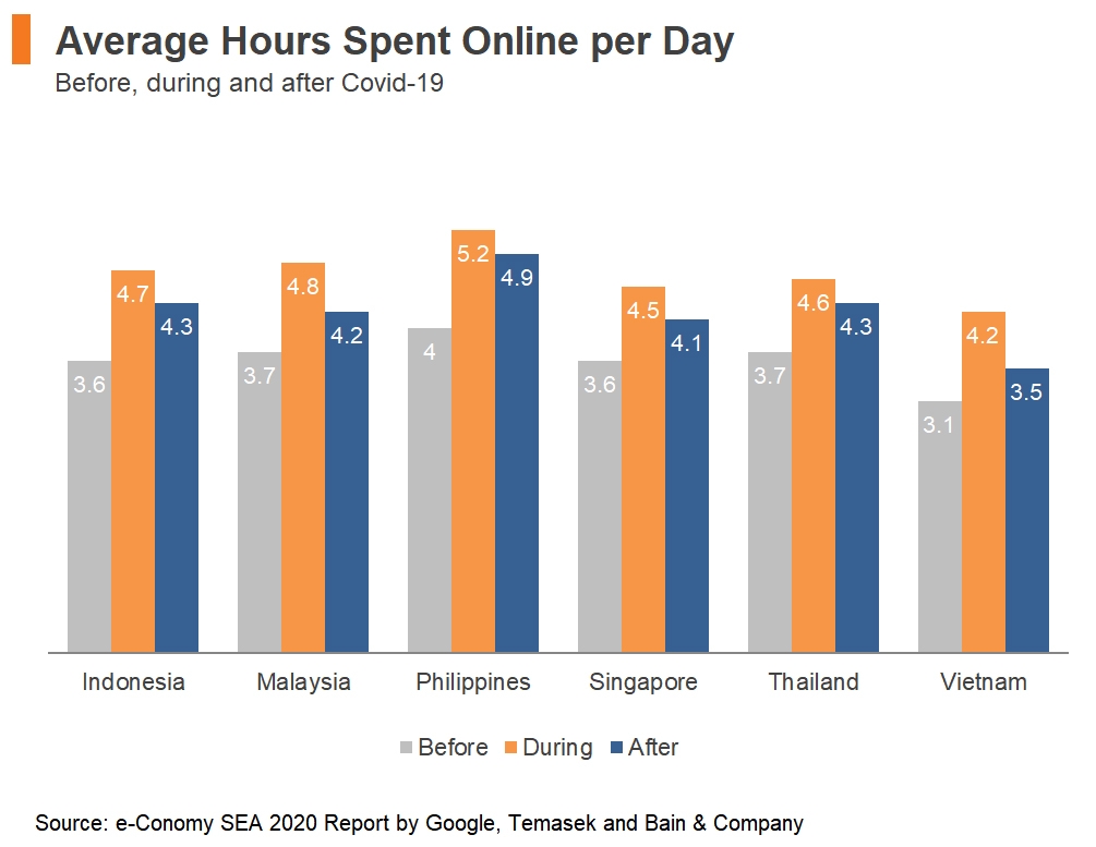 Understanding Southeast Asia E-commerce Shoppers: A Shopee Analysis